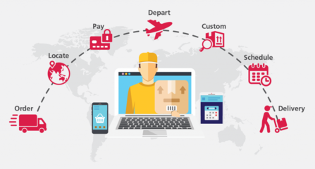 有關(guān)東南亞電商市場的物流、支付、社交媒體