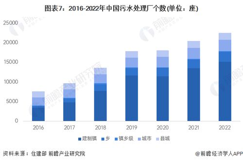 2024年中國污水處理產業全景圖譜 市場現狀、競爭格局與發展趨勢